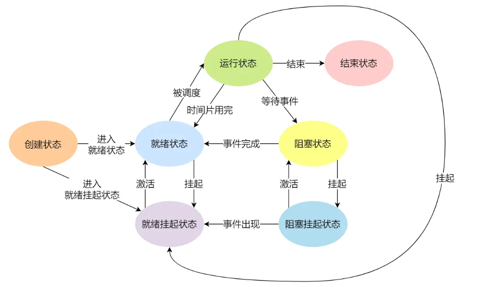 image-20231202154313845