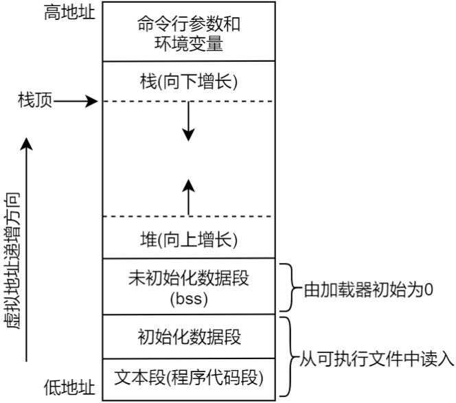image-20231205105207454
