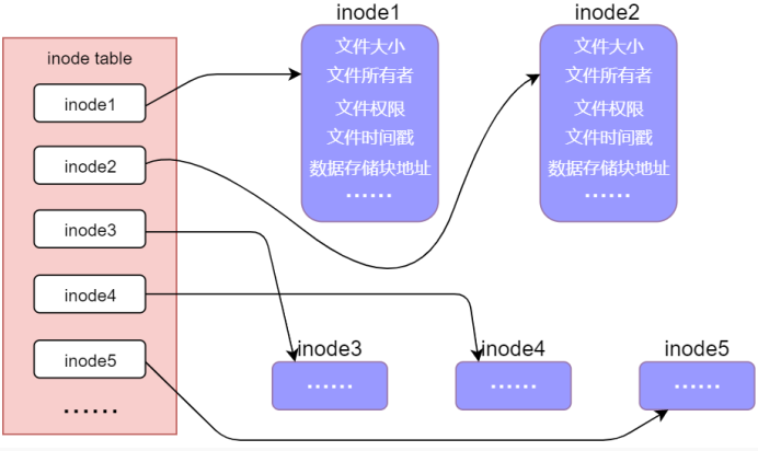 image-20231212110910871