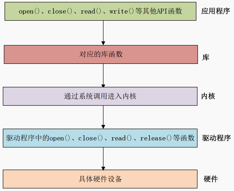 image-20240131152908630