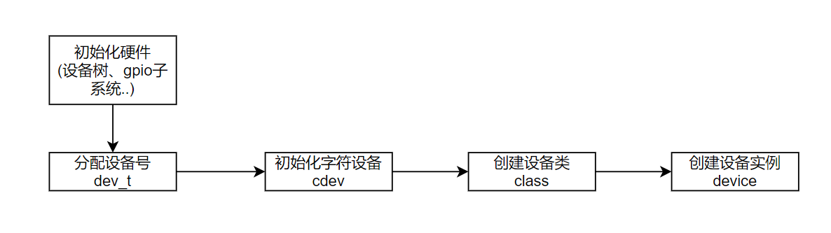 image-20240707103134399