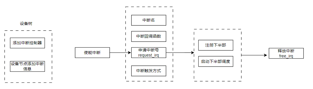 image-20240707152257135